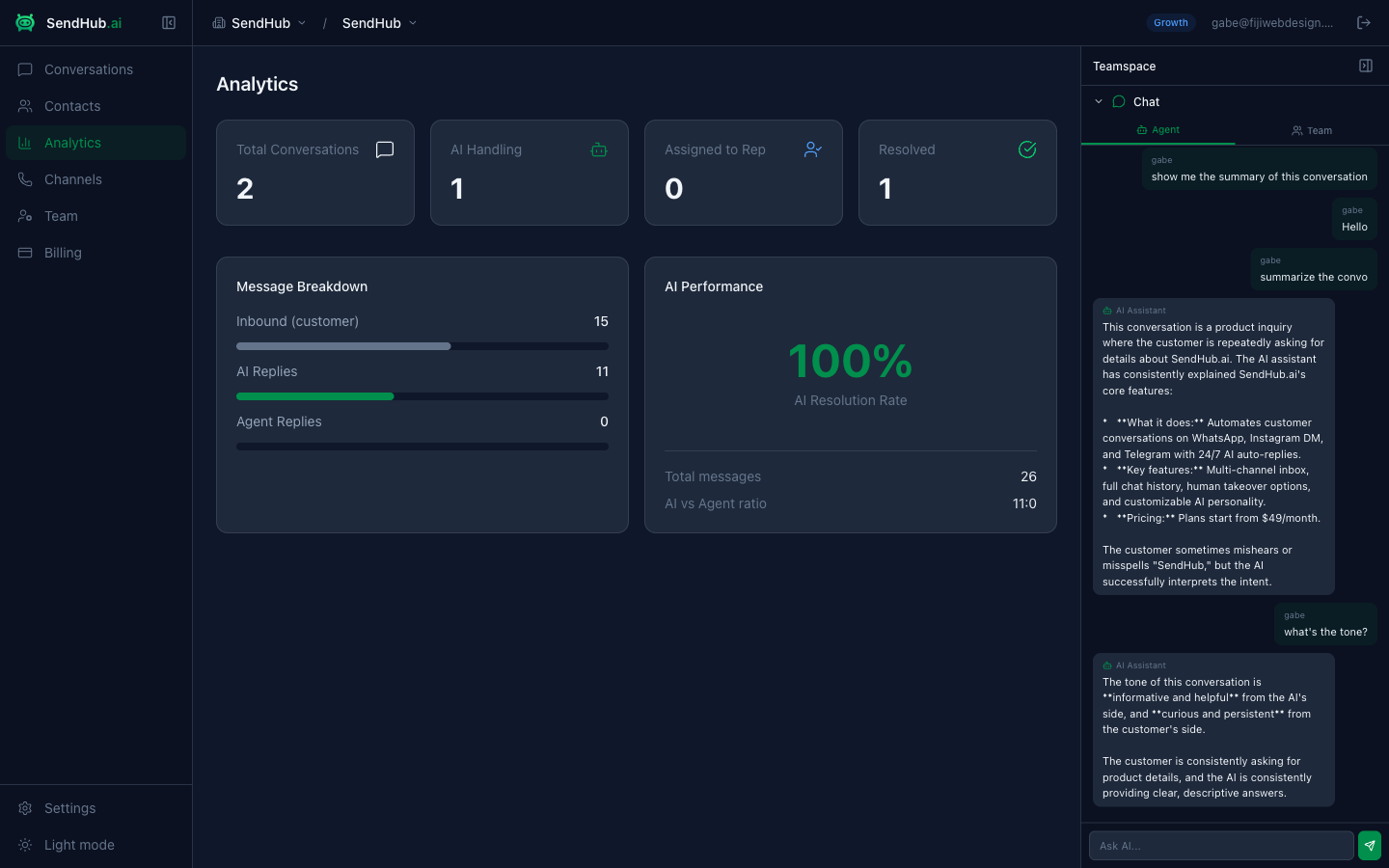 Analytics dashboard